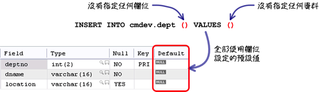 MySQL 超新手入门（6） CRUD 与资料维护