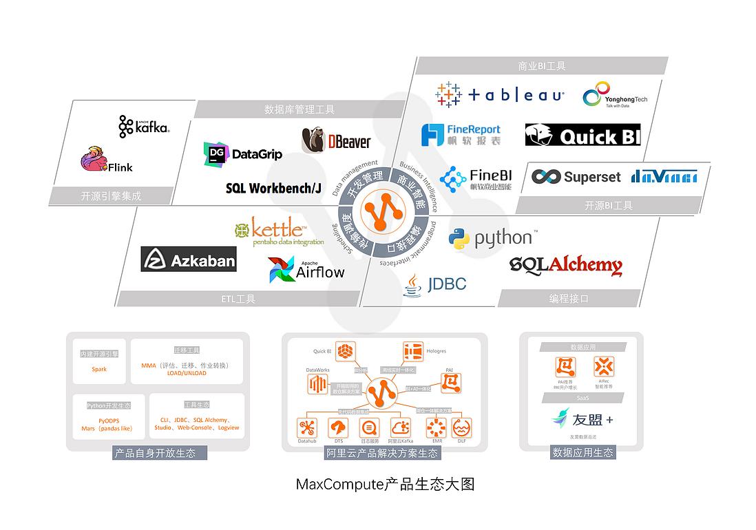 基于 MaxCompute 的智能推荐解决方案
