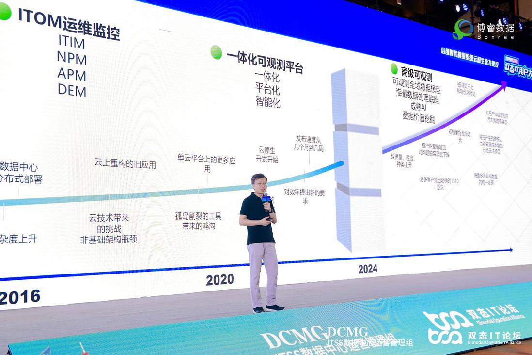 博睿数据应邀出席双态IT用户大会，分享《构建云原生时代的一体化智能可观测性》