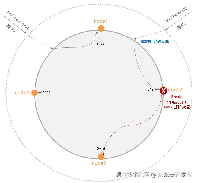 架构师日记-从数据库发展历程到数据结构设计探析