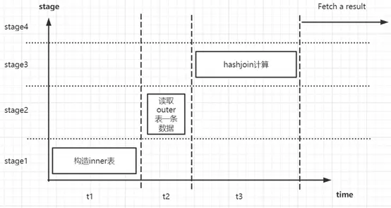 深入解析分布式数据库的 SQL 引擎优化