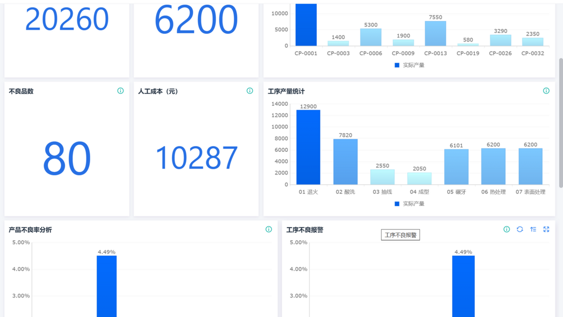 什么是OA系统，什么是工单系统，有啥区别？