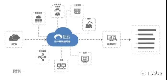 《2017中国云计算评测报告》重磅发布 阿里云、AWS、微软云实力PK