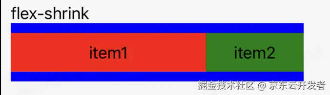 鸿蒙跨端实践-布局方案介绍