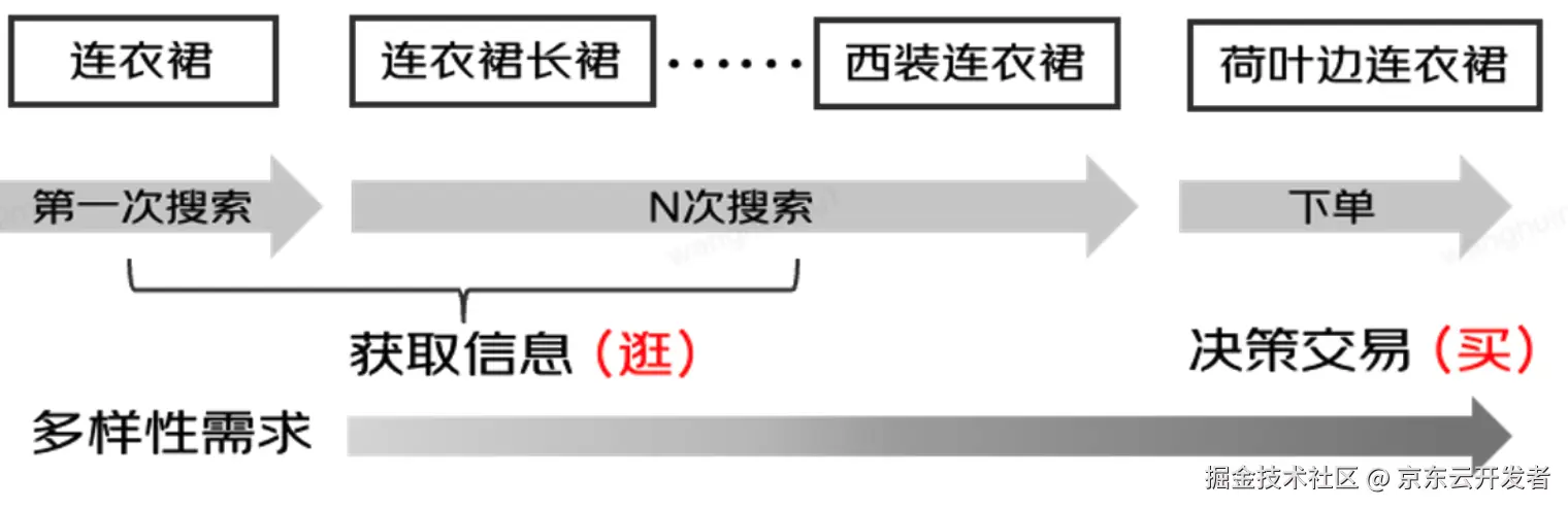 京东搜索重排：基于互信息的用户偏好导向模型