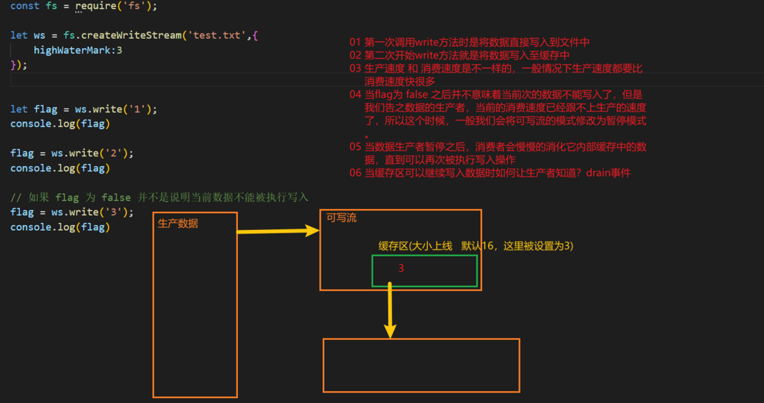 node常用内置模块(Stream)