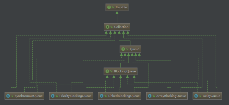 快速掌握并发编程---ArrayBlockingQueue 底层原理和实战