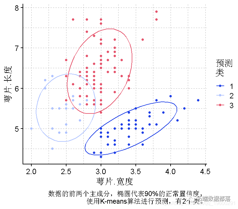 R语言中的SOM(自组织映射神经网络)对NBA球员聚类分析|附代码数据