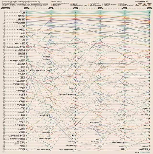 信息含量非常高的图-平行坐标图