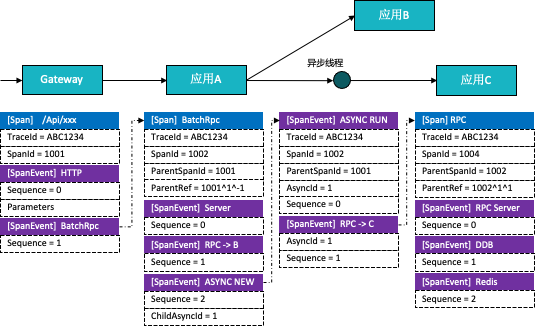  云音乐服务监控系统（Pylon APM）建设实践