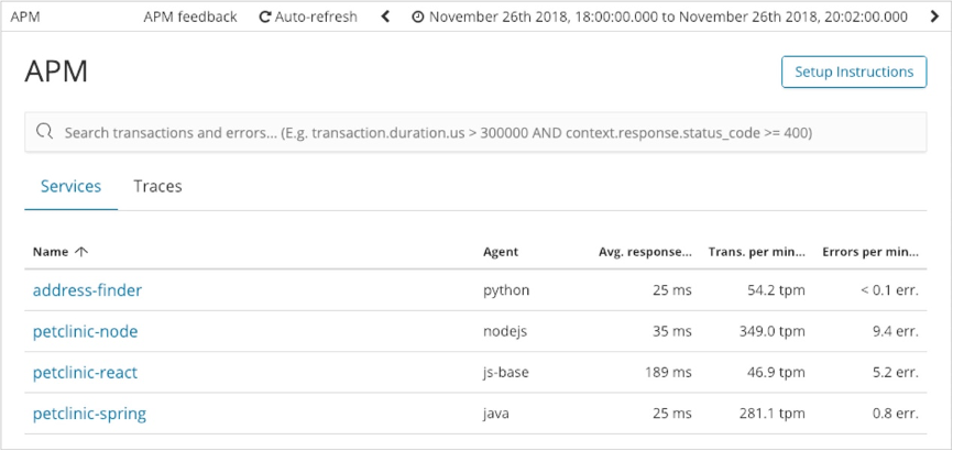 【全观测系列】Elasticsearch应用性能监控最佳实践