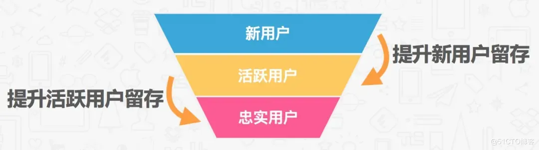 做跨境电商，为什么要建独立站