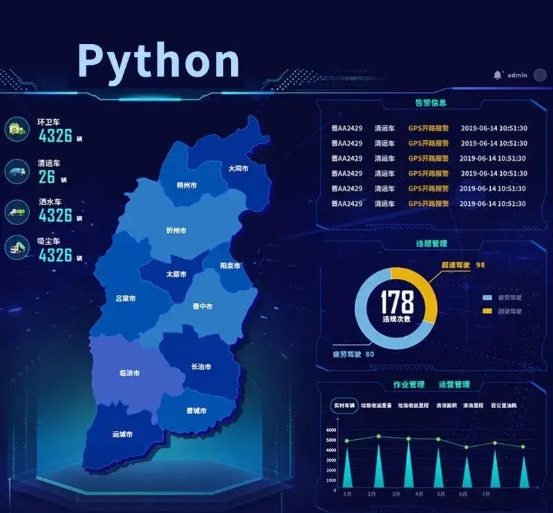 干货 | Python 的应用领域有哪些呢？
