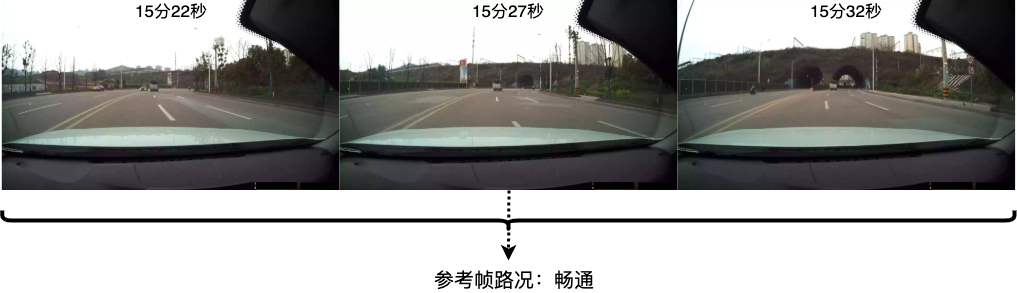 AMAP-TECH算法大赛开赛！基于车载视频图像的动态路况分析