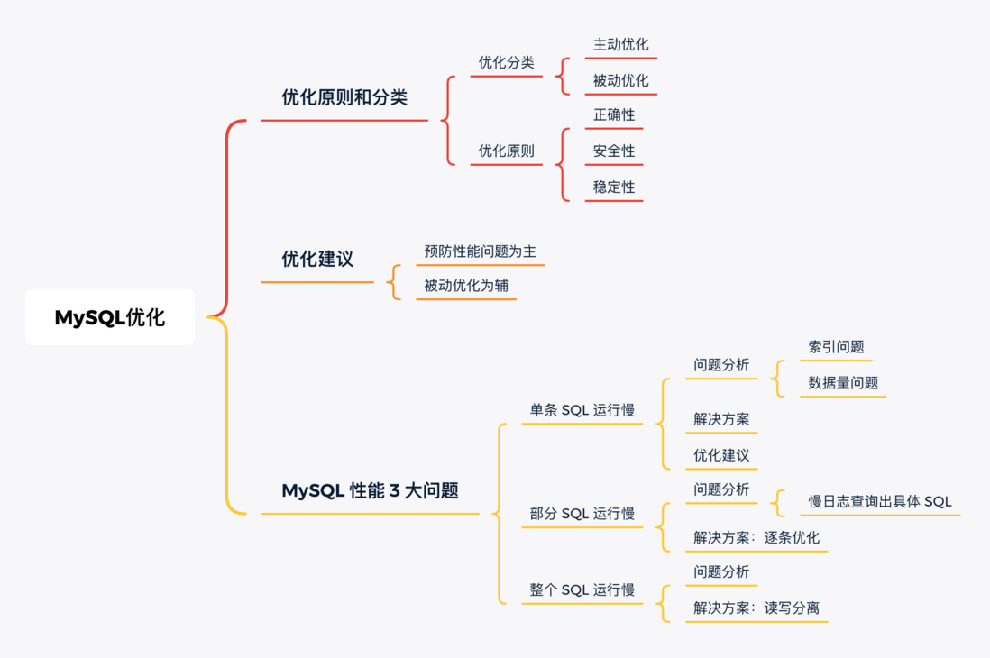 MySQL“被动”性能优化汇总！