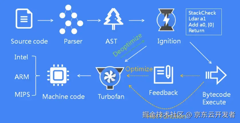 史无前例，移植V8虚拟机到纯血鸿蒙系统