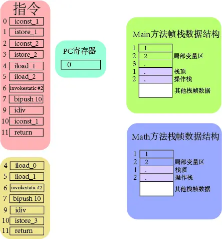 JVM体系结构与工作方式概览