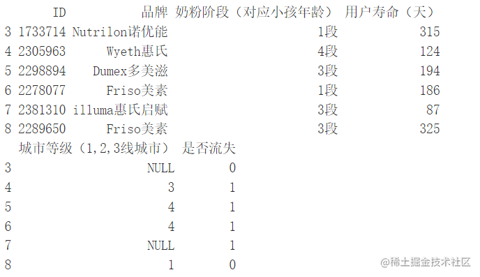 R语言CART决策树、随机森林、chaid树预测母婴电商平台用户寿命、流失可视化