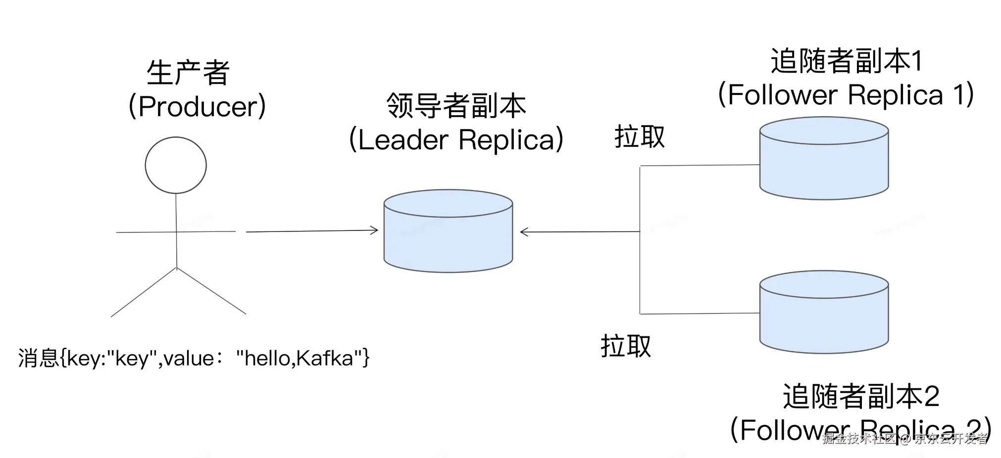 浅谈kafka