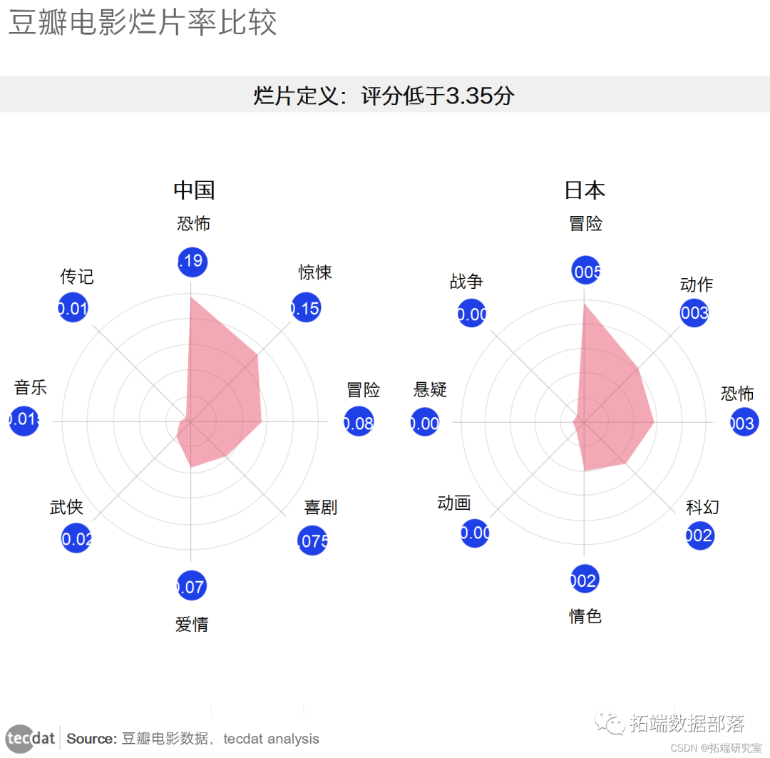 数据分享|R语言逐步回归、方差分析anova电影市场调查问卷数据可视化|附代码数据
