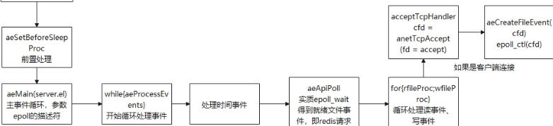 redis源码解析-server启动流程