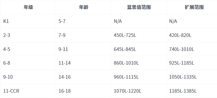 【科普】蓝思值是什么？
