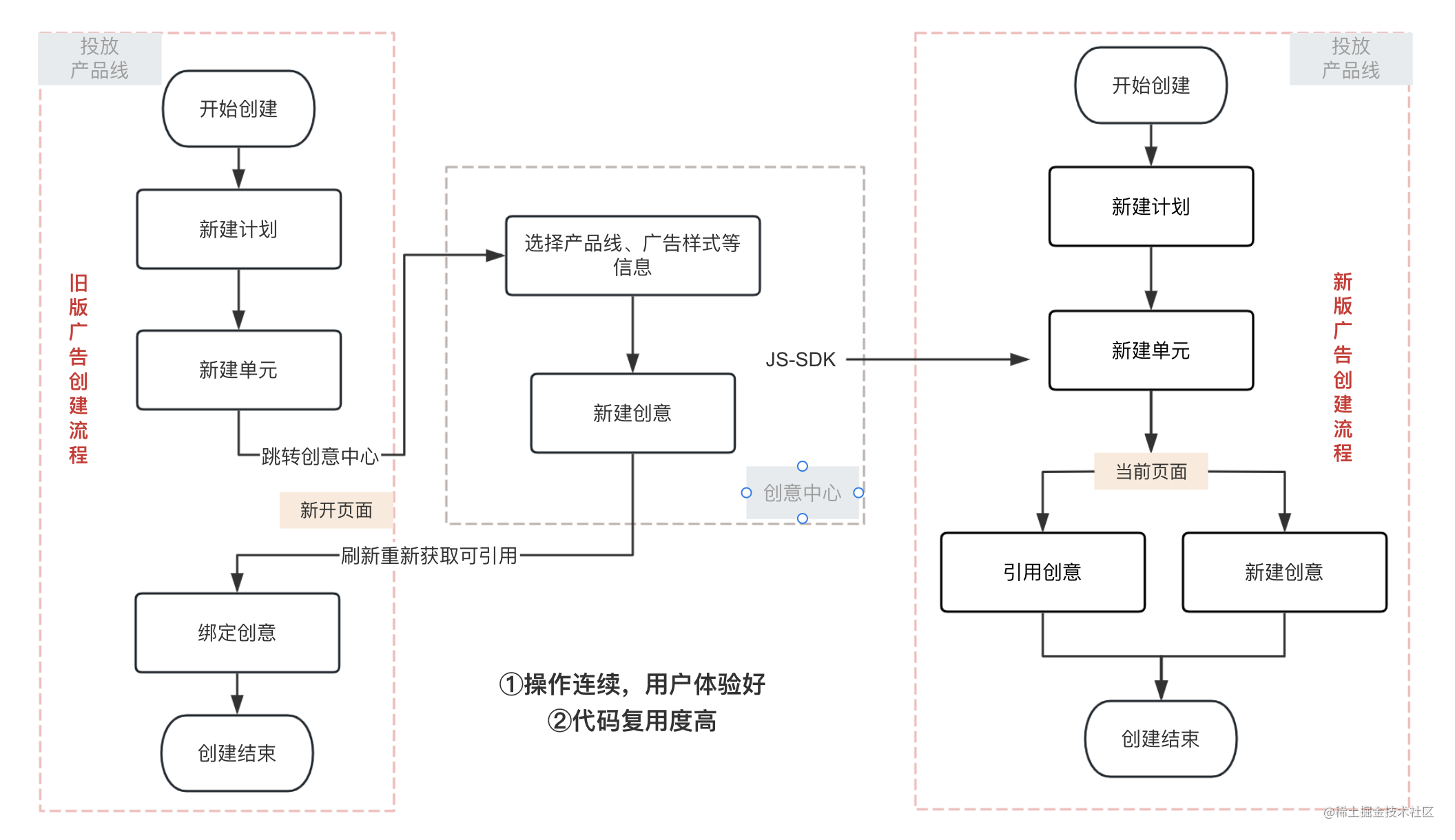 从校招新星到前端技术专家的成长之路