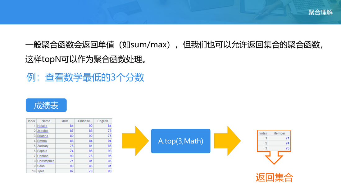 SPL 教案——集合