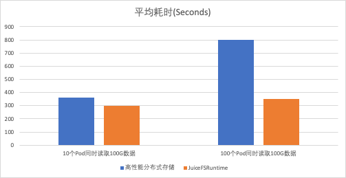 从资源弹性到数据弹性，乾象如何将云上量化研究效率提升 40%?