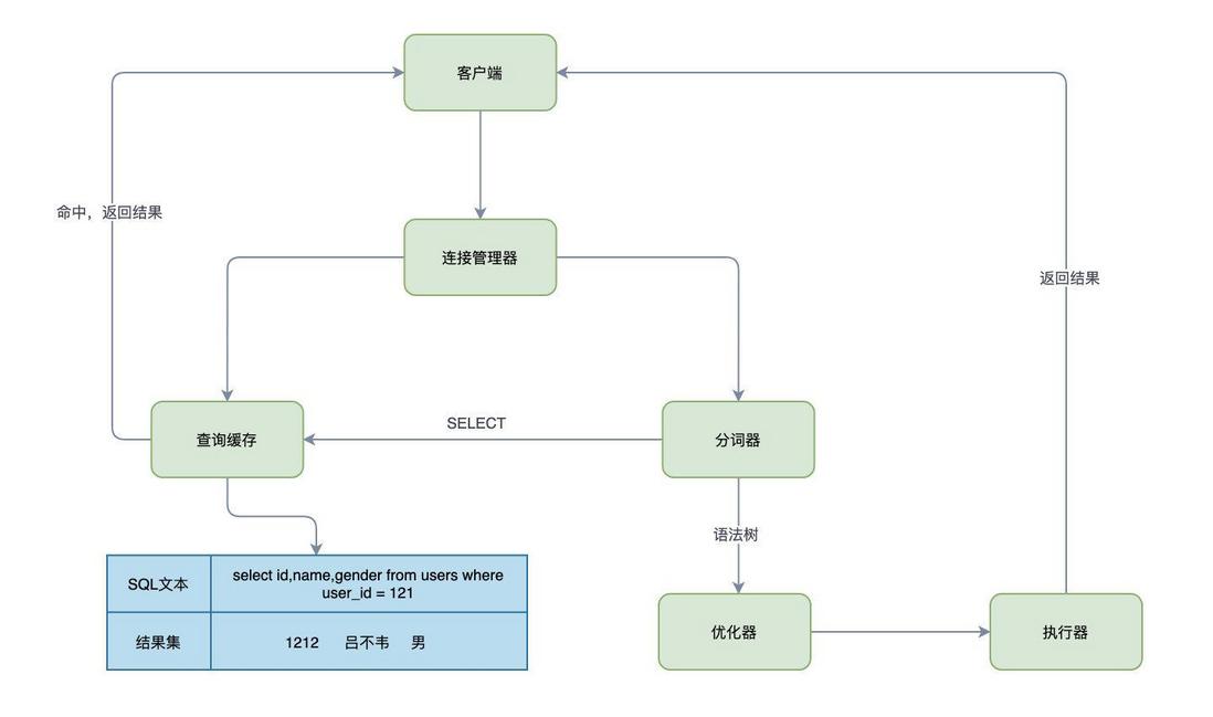 MySQL查询缓存的小奥秘