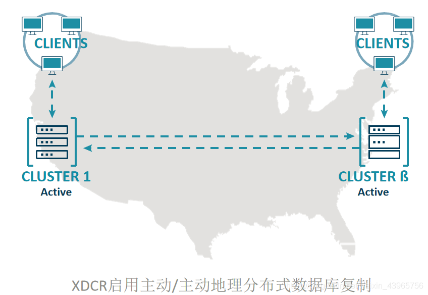 为什么主动跨数据复制在5G时代非常重要？