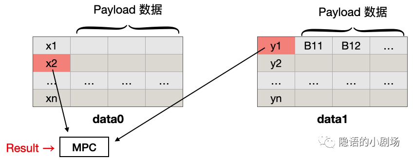 隐语小课｜隐私求交（PSI）及其应用场景