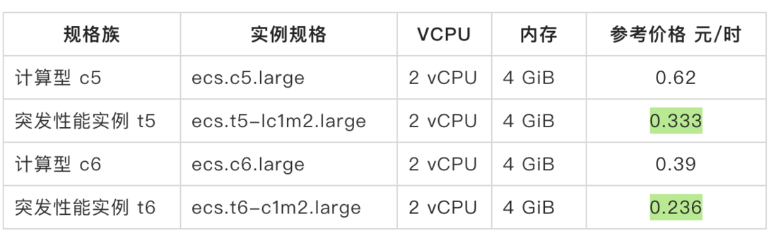 开箱即用，Knative 给您极致的容器 Serverless 体验