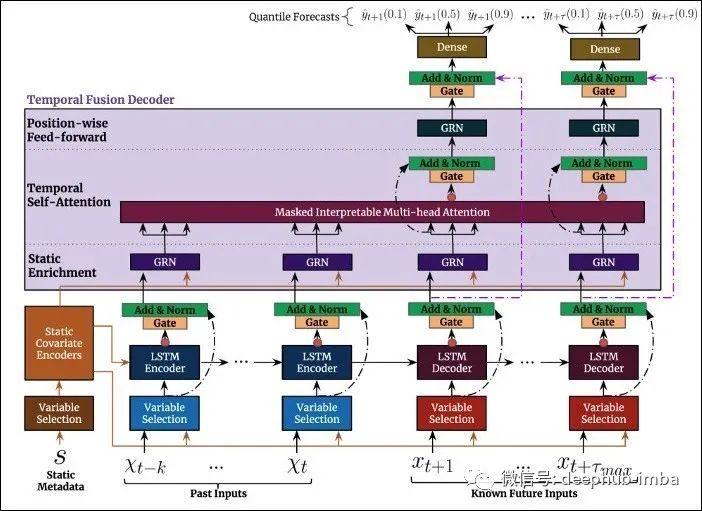 LSTM 已死，事实真是这样吗？