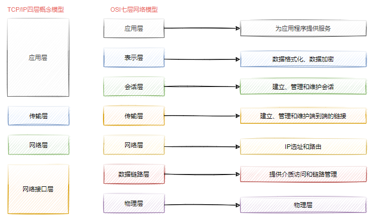 详细剖析分布式微服务架构下网络通信的底层实现原理（图解）