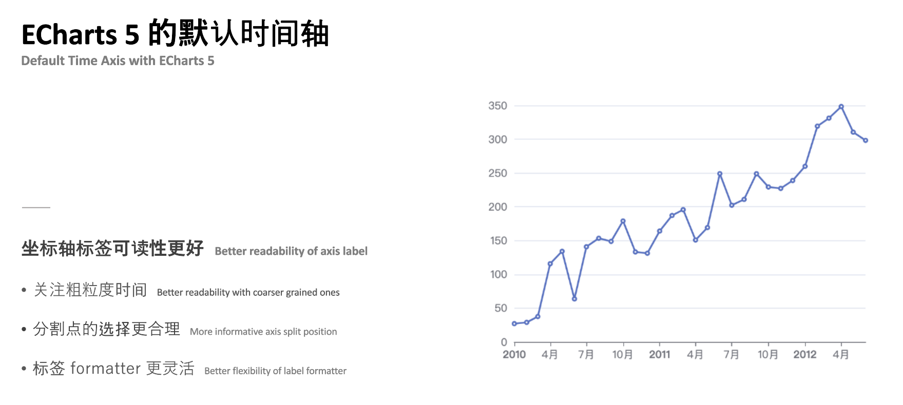 Apache ECharts 5 系列教程（2）视觉设计