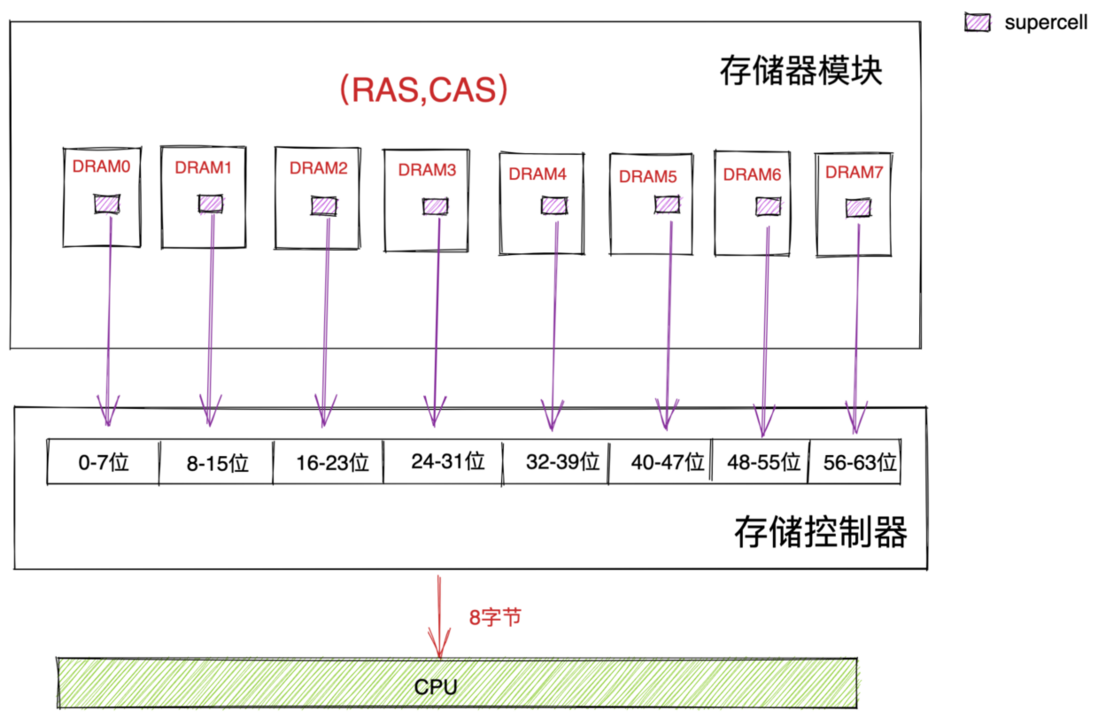 重磅硬核 | 一文聊透对象在 JVM 中的内存布局，以及内存对齐和压缩指针的原理及应用