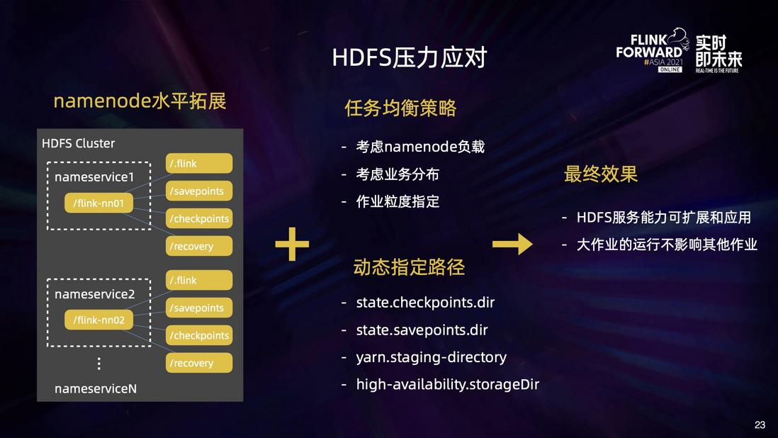 美团 Flink 大作业部署与状态稳定性优化实践
