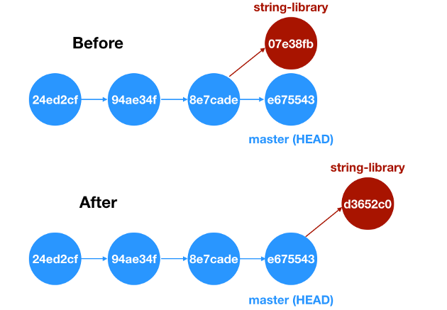 面试官：主说 Git Rebase 和 Git Merge 差异