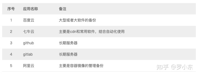 我在家搭建了一套混合云学习环境