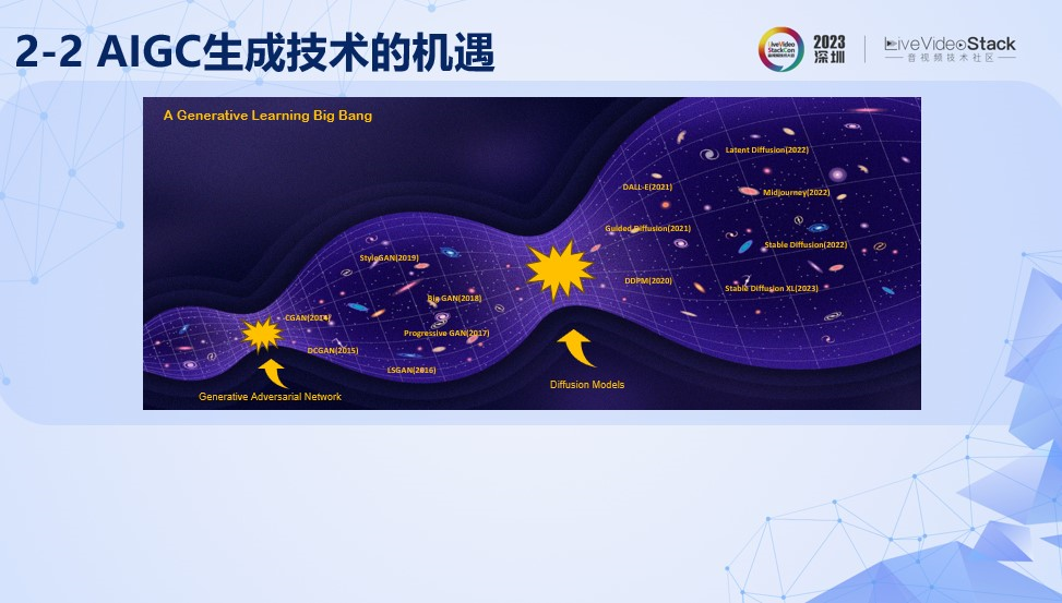 美图AI动漫功能的落地探索