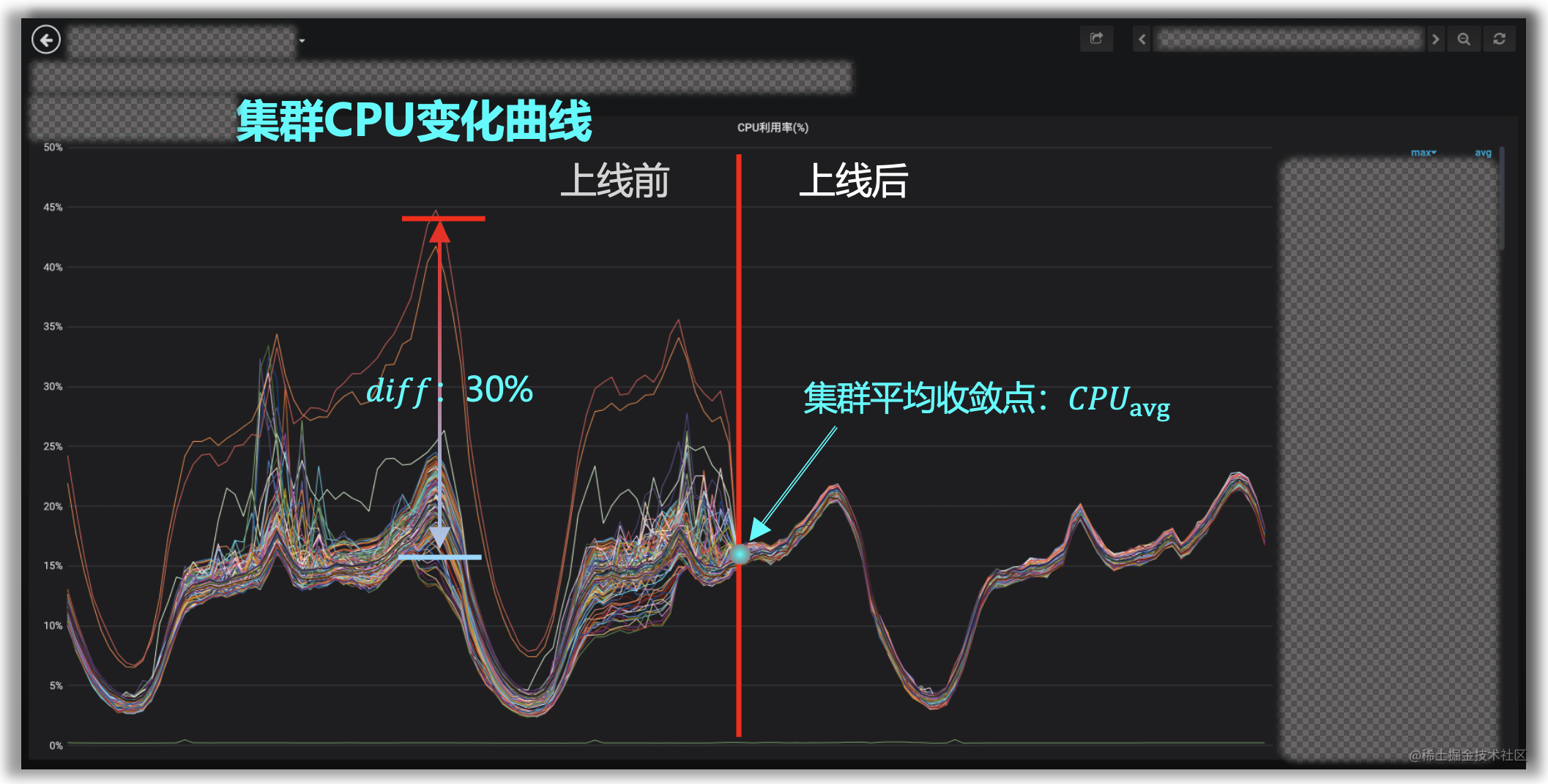 广告在线模型系统负载均衡策略实践