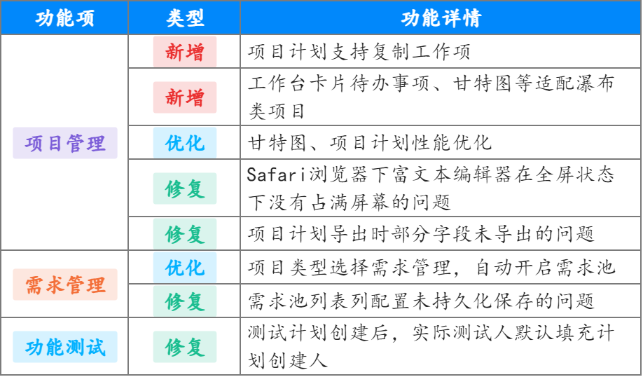 猪齿鱼V2.1.0 发布 移动办公、知识在线协作， 项目管理快人一步
