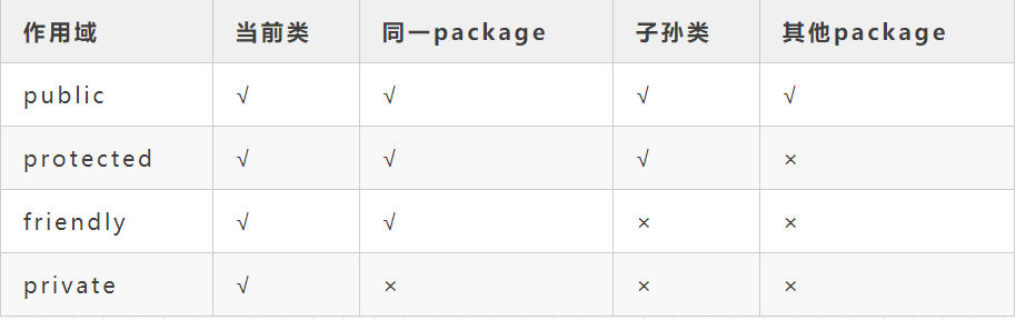 3W+字长文深度总结｜Java程序员面试题精华版集合（内附思维导图）！