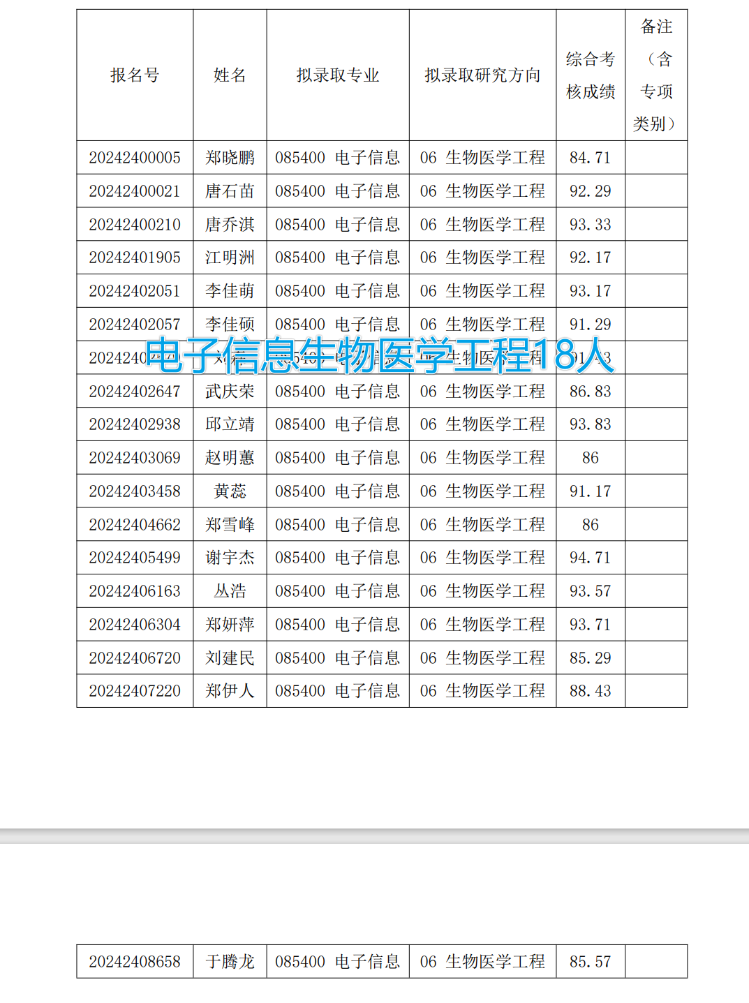 清华深圳2024届推免拟录取名单