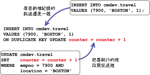 MySQL 超新手入门（6） CRUD 与资料维护