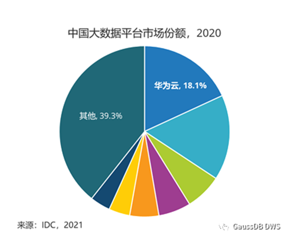 华为云FusionInsight让大数据发挥更大价值