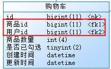 小卷生鲜数据库表设计