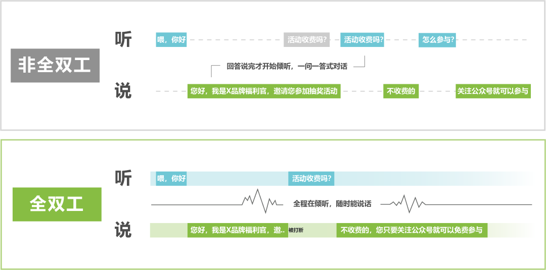 全双工分轨语音数据集：让AI实现无缝对话