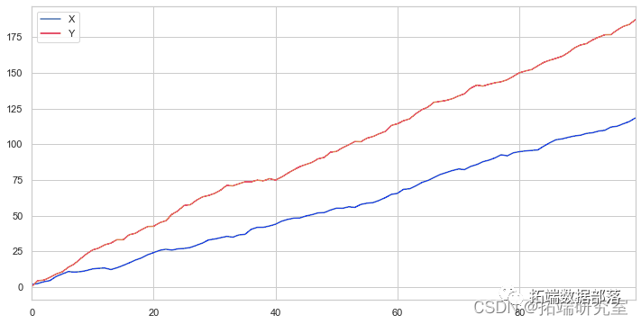 Python配对交易策略统计套利量化交易分析股票市场|附代码数据